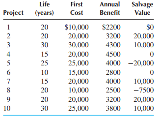 556_What is the minimum attractive rate of return.png